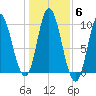 Gross Point tide chart for Saturday, November 6, 2021
