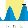 Gross Point tide chart for Saturday, June 11, 2022