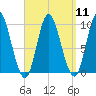 Gross Point tide chart for Sunday, September 11, 2022