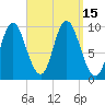 Gross Point tide chart for Thursday, September 15, 2022
