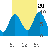 Gross Point tide chart for Tuesday, September 20, 2022