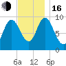 Gross Point tide chart for Wednesday, November 16, 2022