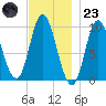 Gross Point tide chart for Wednesday, November 23, 2022