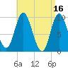 Gross Point tide chart for Sunday, April 16, 2023