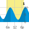 Gross Point tide chart for Monday, May 1, 2023