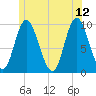 Gross Point tide chart for Monday, June 12, 2023