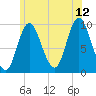 Gross Point tide chart for Wednesday, July 12, 2023
