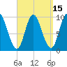 Gross Point tide chart for Friday, September 15, 2023