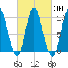 Gross Point tide chart for Saturday, September 30, 2023