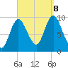 Gross Point tide chart for Friday, September 8, 2023
