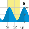 Gross Point tide chart for Thursday, November 9, 2023