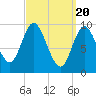 Gross Point tide chart for Wednesday, March 20, 2024