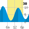 Gross Point tide chart for Saturday, March 30, 2024