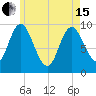 Gross Point tide chart for Wednesday, May 15, 2024