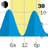 Gross Point tide chart for Thursday, May 30, 2024