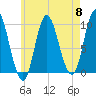 Gross Point tide chart for Wednesday, May 8, 2024