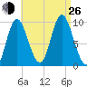 Gross Point tide chart for Monday, August 26, 2024