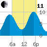 Gross Point tide chart for Wednesday, September 11, 2024
