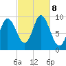 Gross Point tide chart for Tuesday, October 8, 2024
