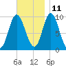 Gross Point tide chart for Monday, November 11, 2024