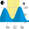 Gross Point tide chart for Saturday, November 9, 2024