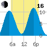 Gross Point tide chart for Saturday, August 16, 2025