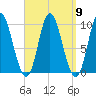 Gross Point tide chart for Tuesday, September 9, 2025