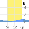 Guanica tide chart for Thursday, October 6, 2022