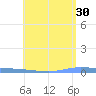 Guanica tide chart for Tuesday, May 30, 2023
