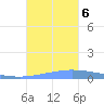 Guanica tide chart for Friday, October 6, 2023
