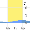 Guanica tide chart for Saturday, October 7, 2023