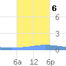 Guanica tide chart for Monday, November 6, 2023