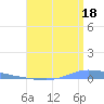 Guanica tide chart for Thursday, July 18, 2024