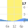 Guanica tide chart for Saturday, August 17, 2024