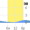 Guanica tide chart for Friday, August 30, 2024