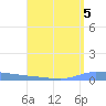 Guanica tide chart for Monday, August 5, 2024