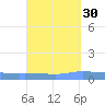 Guanica tide chart for Monday, September 30, 2024