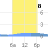Guanica tide chart for Sunday, September 8, 2024