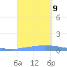 Guanica tide chart for Monday, September 9, 2024