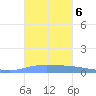 Guanica tide chart for Sunday, October 6, 2024