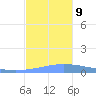 Guanica tide chart for Saturday, November 9, 2024