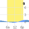 Guanica tide chart for Monday, June 9, 2025
