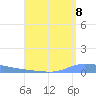Guanica tide chart for Friday, August 8, 2025
