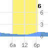 Guanica tide chart for Saturday, September 6, 2025