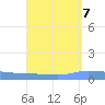 Guanica tide chart for Sunday, September 7, 2025