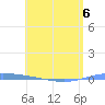 Guanica tide chart for Wednesday, May 6, 2026