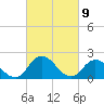 Guard Shore tide chart for Tuesday, March 9, 2021