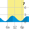 Guard Shore tide chart for Wednesday, April 7, 2021