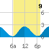 Guard Shore tide chart for Friday, April 9, 2021