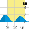 Guard Shore tide chart for Sunday, May 30, 2021